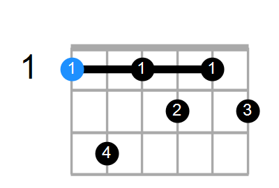 F7b9 Chord